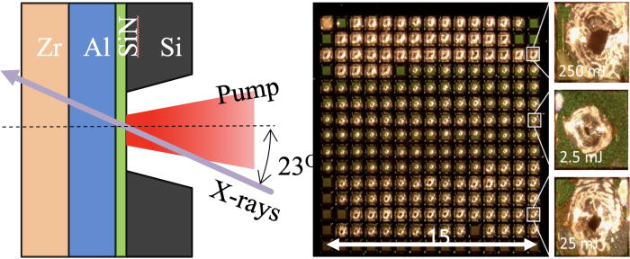 Study of ablation and shock generation across three orders of magnitude of laser intensity with 100 ps laser pulses